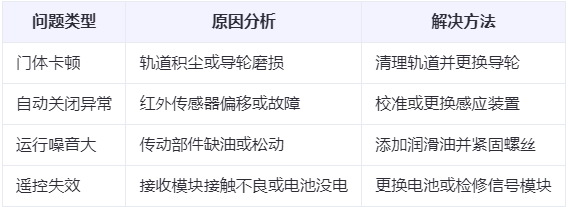 岚皋兰州厂房岚皋工业门常见问题与应对方案表