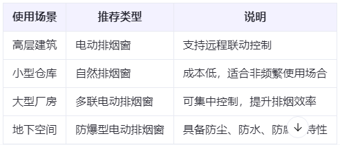 岚皋兰州岚皋排烟窗选购建议表